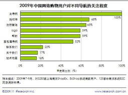 电子商务新微软 从挖掘行业基础数据做起