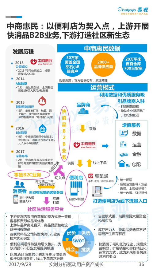 2017中国电子商务B2B市场年度综合分析