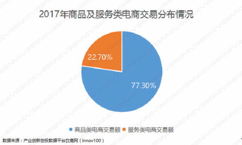 2017 2018电子商务现状及趋势分析