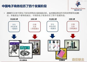 卫哲探讨 如何吃到马云之外的互联网蛋糕