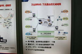 通信展城域网技术一览图片 2005年中国国际通信设备技术展