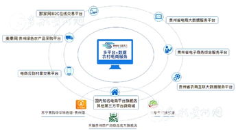 多彩贵州网 沿货出山 路 更宽 贵州电子商务云沿河分公司挂牌成立